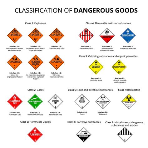 Hazmat placard printables