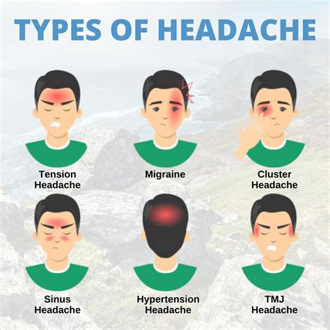 Headache symptoms