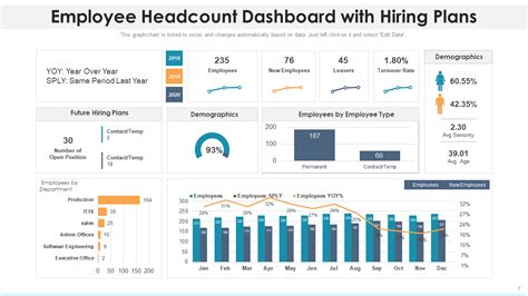 Headcount Justification Template Dashboard