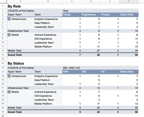 Headcount Justification Template using PivotTables