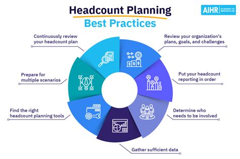 Headcount planning best practices