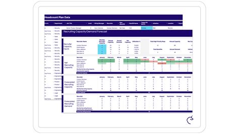 Headcount planning with Excel