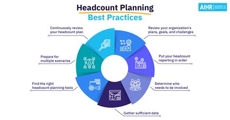 Headcount planning software