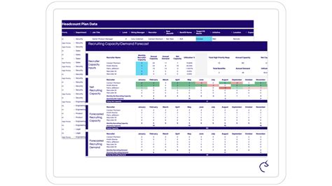 Headcount planning template example 1