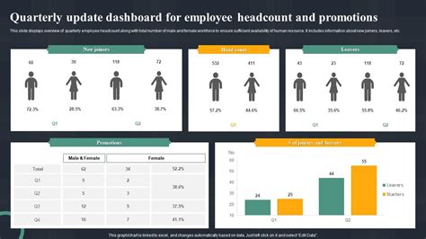 Headcount planning template example 10