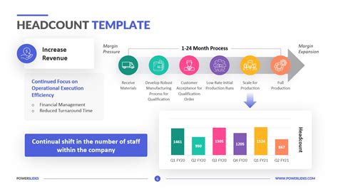 Headcount planning template example 6