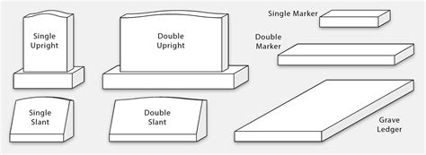 Types of headstones