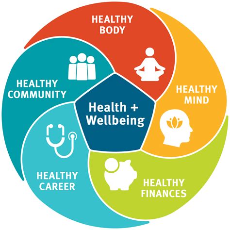 Health and Wellbeing