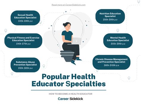 Health Education Careers