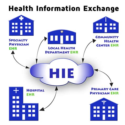 Health Information