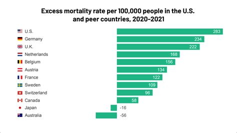 Health Outcomes