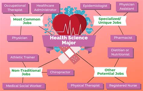 Health Science Careers