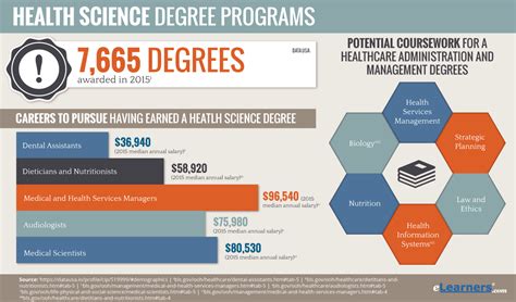 Health Science Degree