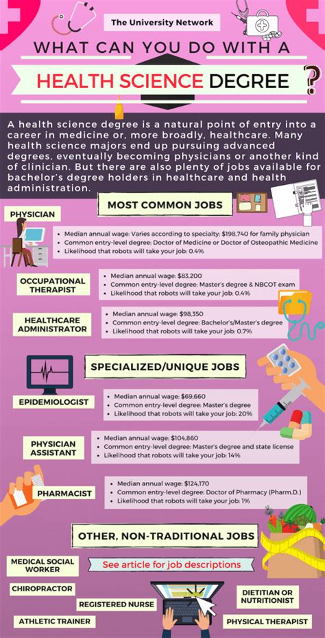 Health Science Major Jobs