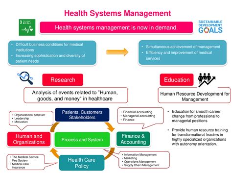 Health Science Management