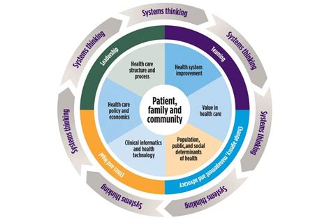 Health Science Policy