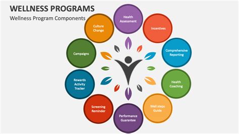 Health and wellness programs