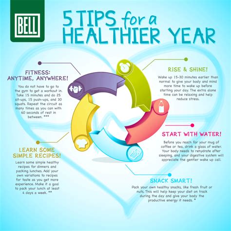 Description of Health and Wellness Tips