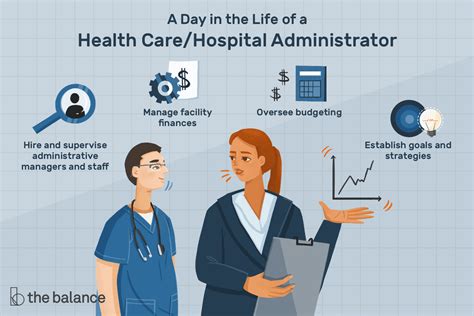 Healthcare Administration Careers