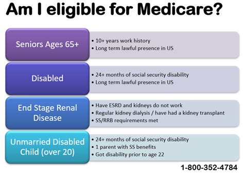 Healthcare Age Requirements