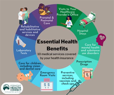 Healthcare Benefits