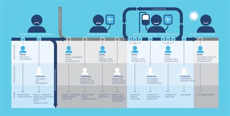 Healthcare Customer Journey Map