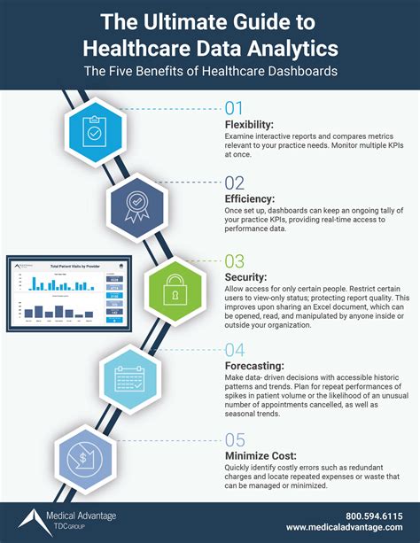 Healthcare data analysis