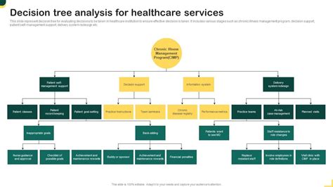 Healthcare Decision Tree Template