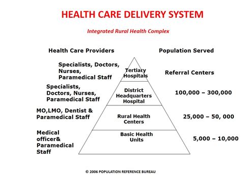 Healthcare delivery