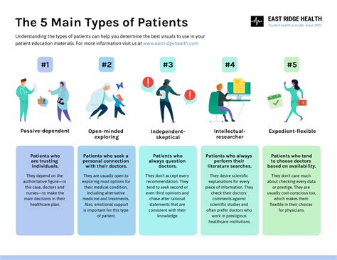 Healthcare Education Examples