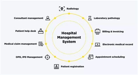 Healthcare HMS