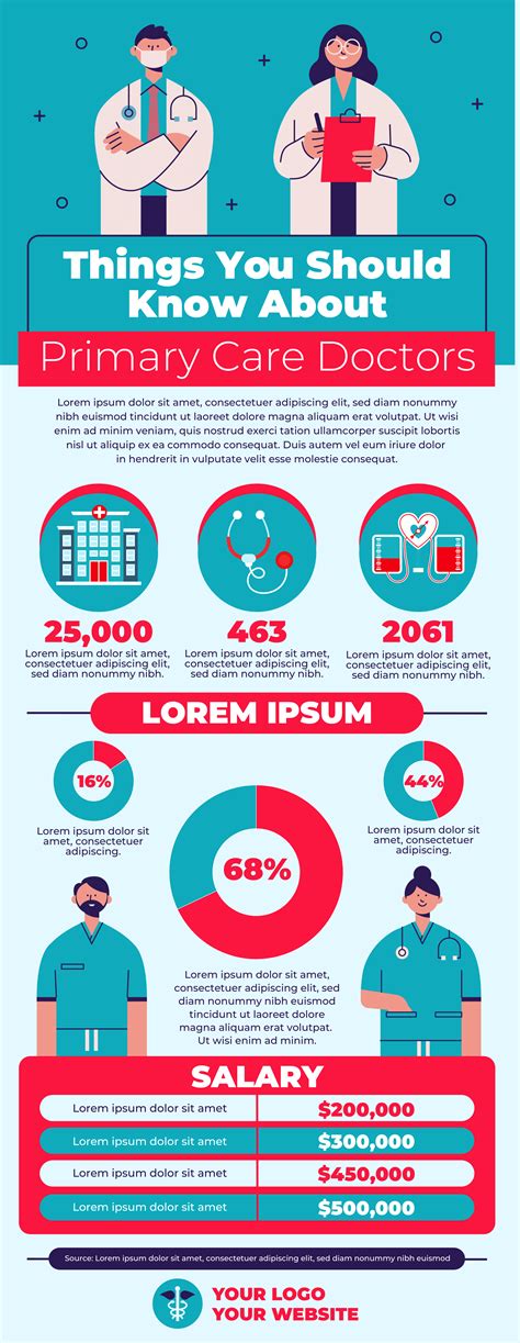 Healthcare Infographic Template by Microsoft