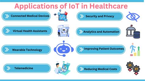 Healthcare Informatics Applications