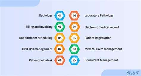 5 Healthcare Informatics Examples