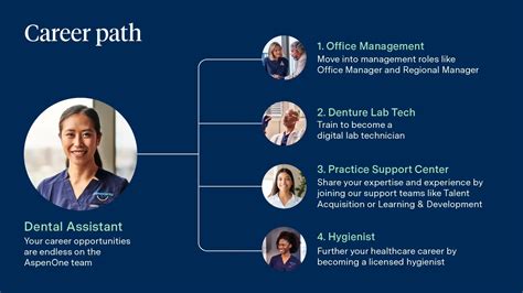 Healthcare Management Career Paths