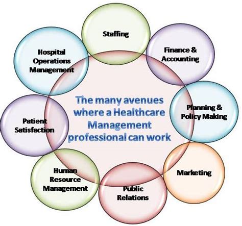 Healthcare Management Careers Image 5