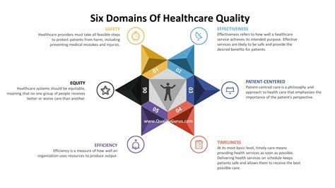 Healthcare Quality Measurement