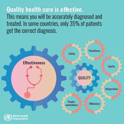 Improving healthcare quality through Dr. Brent James' work