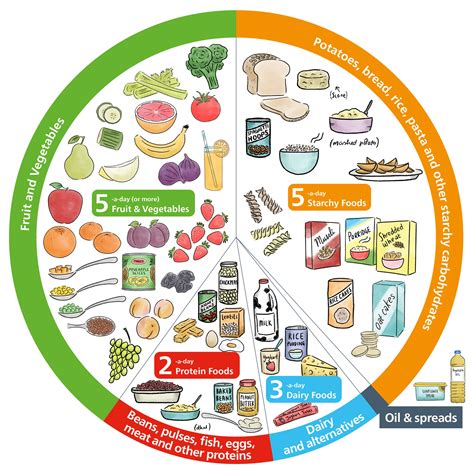 Healthy diet and nutrition