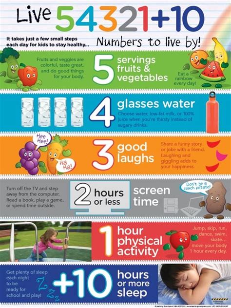 Healthy Eating Habits For Kids