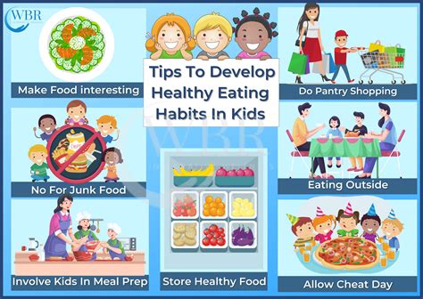 Healthy Eating Habits For Kids