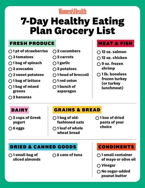 Developing a Healthy Eating Plan