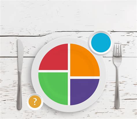 Healthy Eating Plate Template Canva