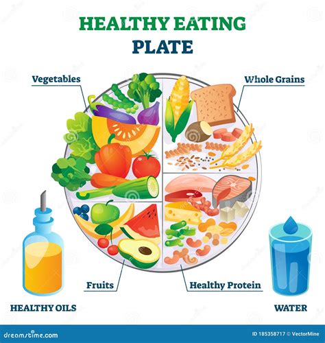 Example of a Healthy Eating Plate Template