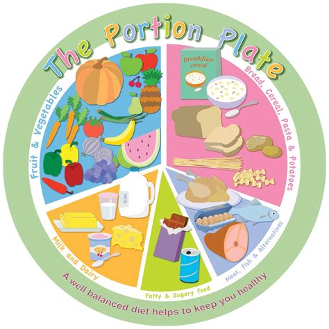 Healthy Eating Plate Template Google Docs