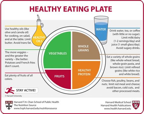 Healthy Eating Plate Template Google Sheets