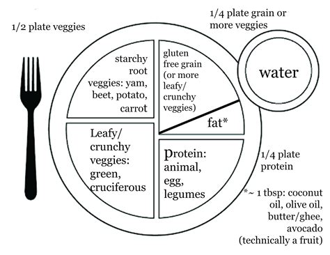 Healthy Eating Plate Template Word