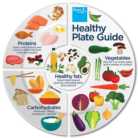 Healthy Eating Plate Template Example