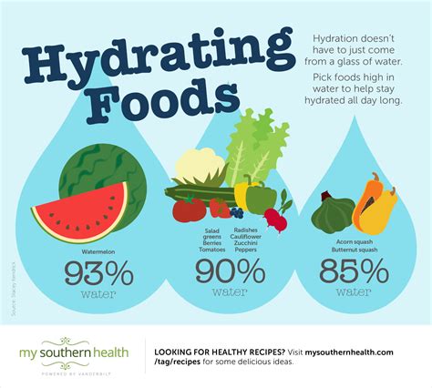 Healthy Hydration Options