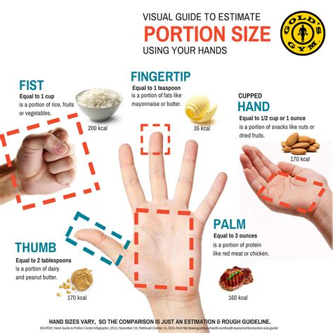 Use a food scale to measure your portions